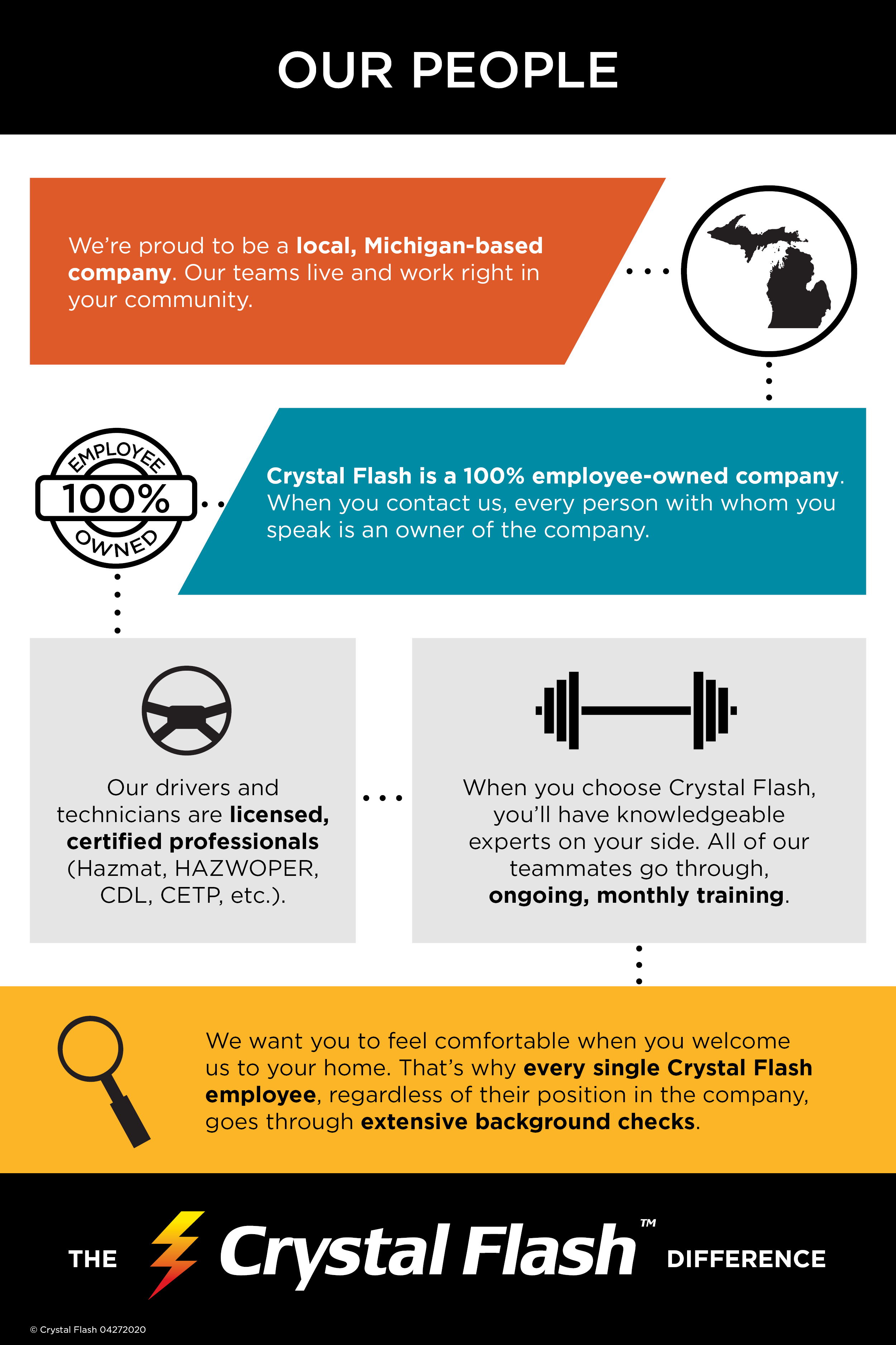 Cf Difference Infographic People Crystal Flash