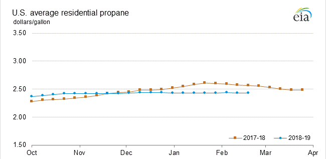 Propane-Pricing-Calculator