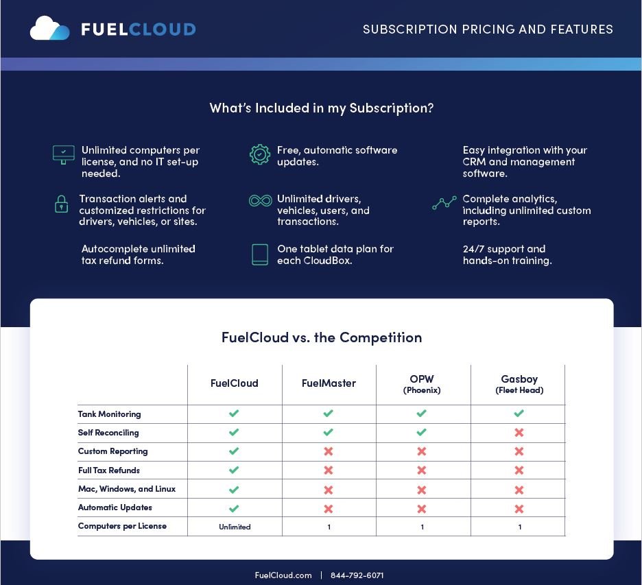 fuelcloudpricing